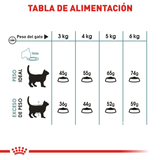 FCN HAIRBALL CARE - TABLA DE RACION